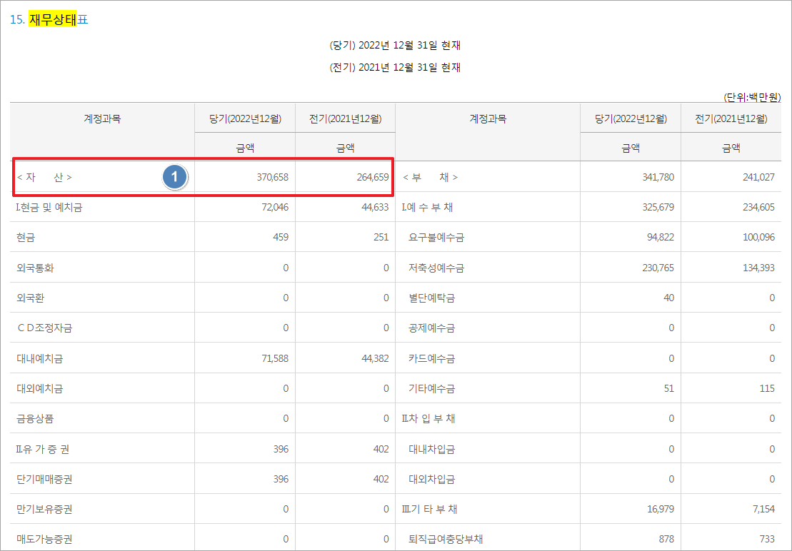새마을금고 재무건정성 조회하기