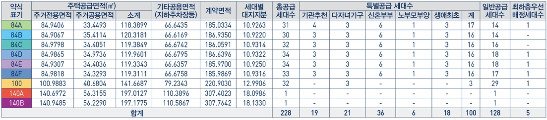 쌍용더플래티넘스카이1순위-2