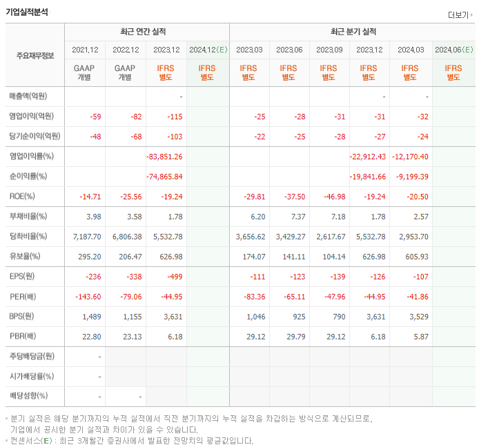 박셀바이오_실적