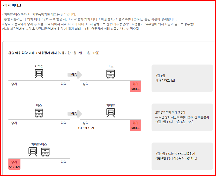 하차 미태그