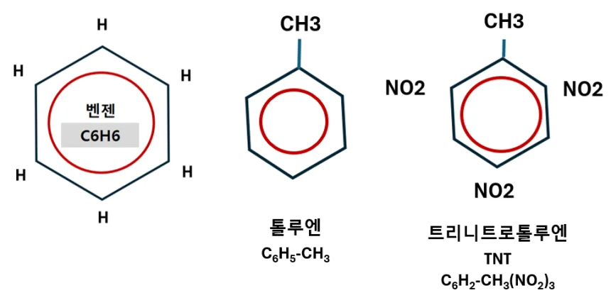 트리니트로톨루엔 TNT 구조식