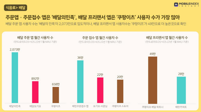 요즘 뜨는 사업은?