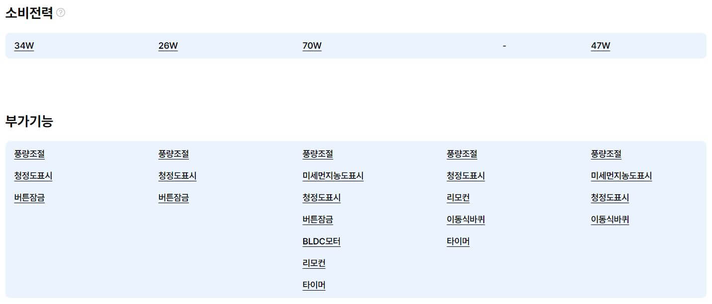 공기청정기 TOP5 순위, 추천 제품