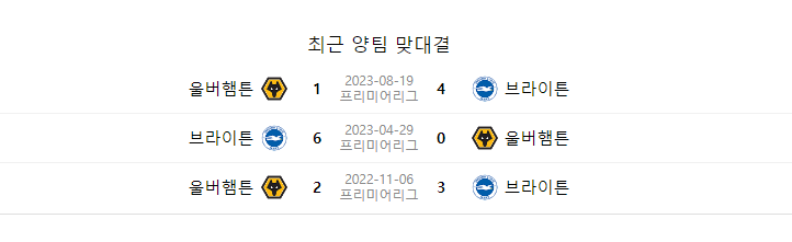 브라이튼 울버햄튼경기 맞대결 승패