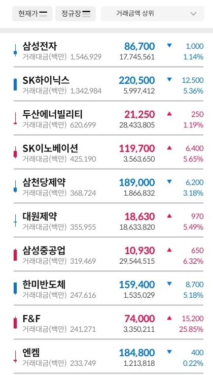 거래대금-상위-종목-캡처-이미지