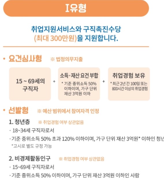 국민취업지원제도