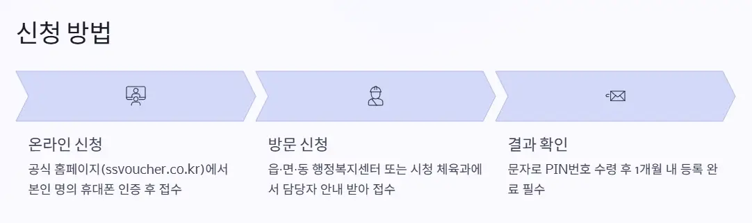 신청 방법