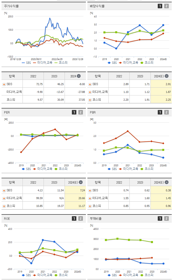 SBS_섹터분석