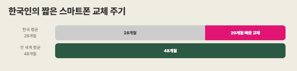 집콕자원순환 서비스 신청하기