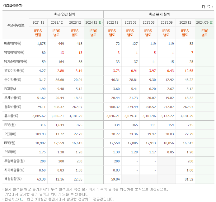 삼성출판사_실적