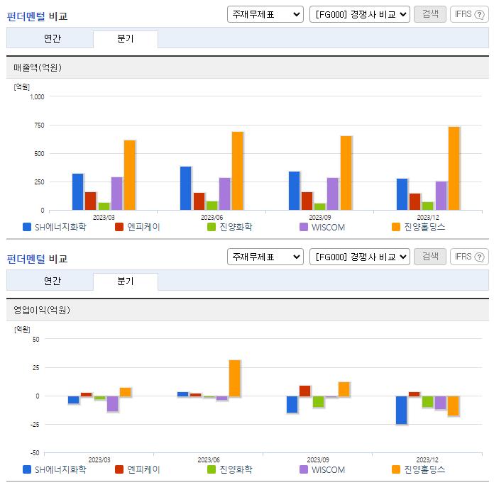 SH에너지화학_업종분석
