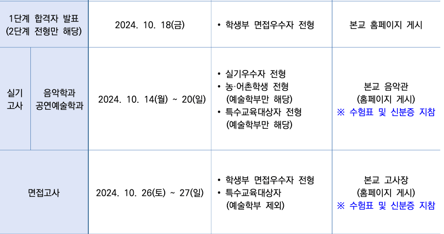 2025 한세대 1단계 합격자 발표 일정