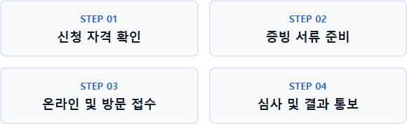 피해자 배상 신청 피해자 배상 신청 주요 정보 및 요약 시각자료 1