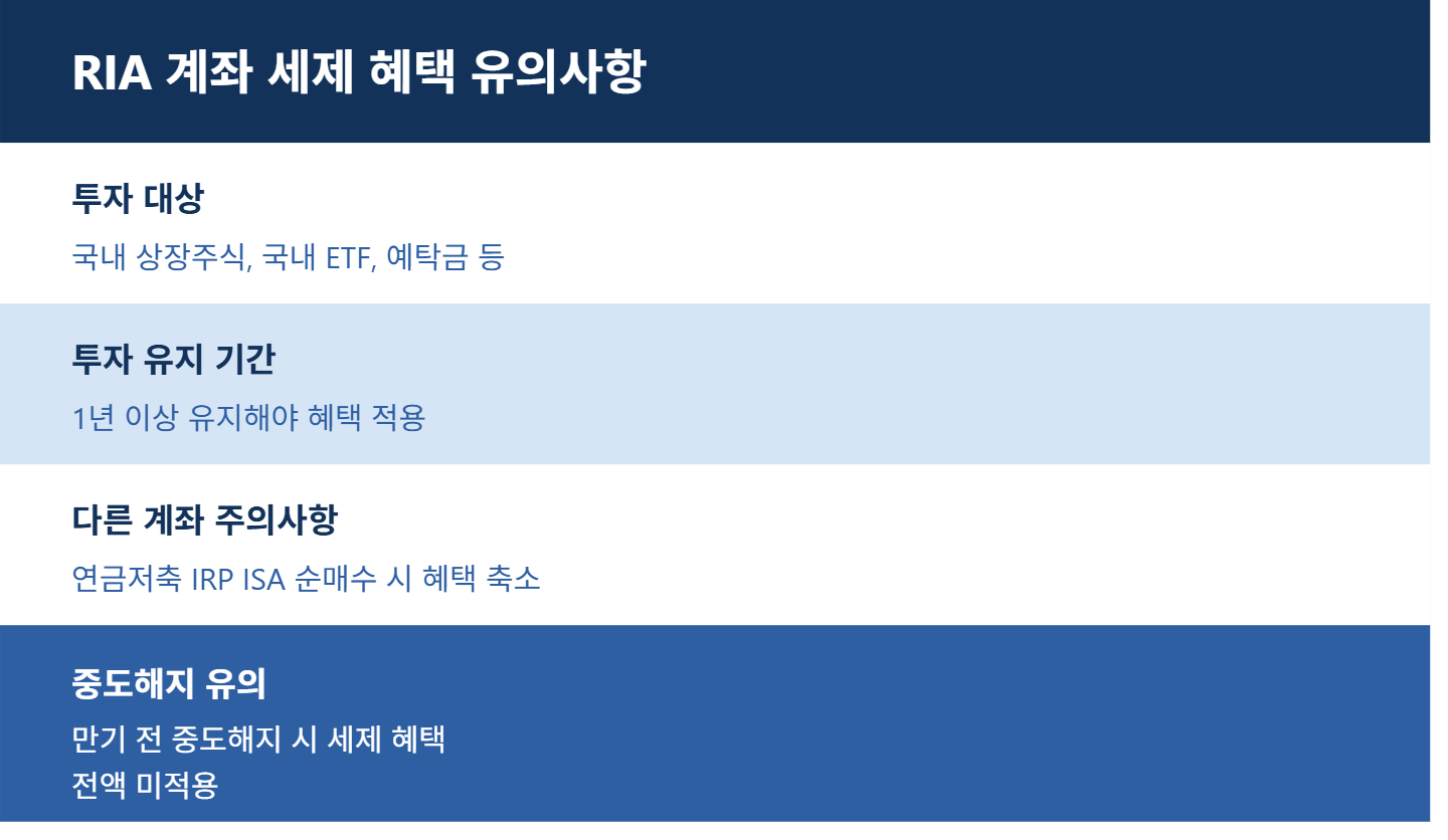 RIA 결제일 확인
