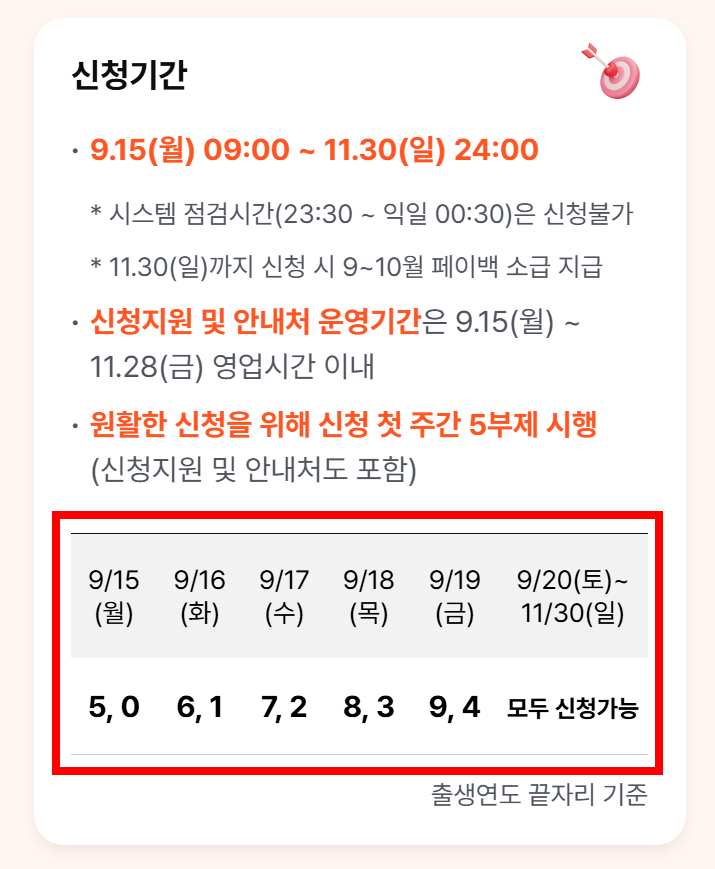 상생페이백 5부제