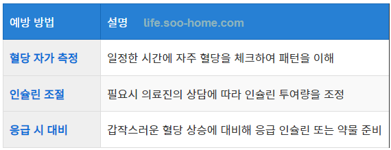 정기적인 혈당 체크 및 인슐린 조절