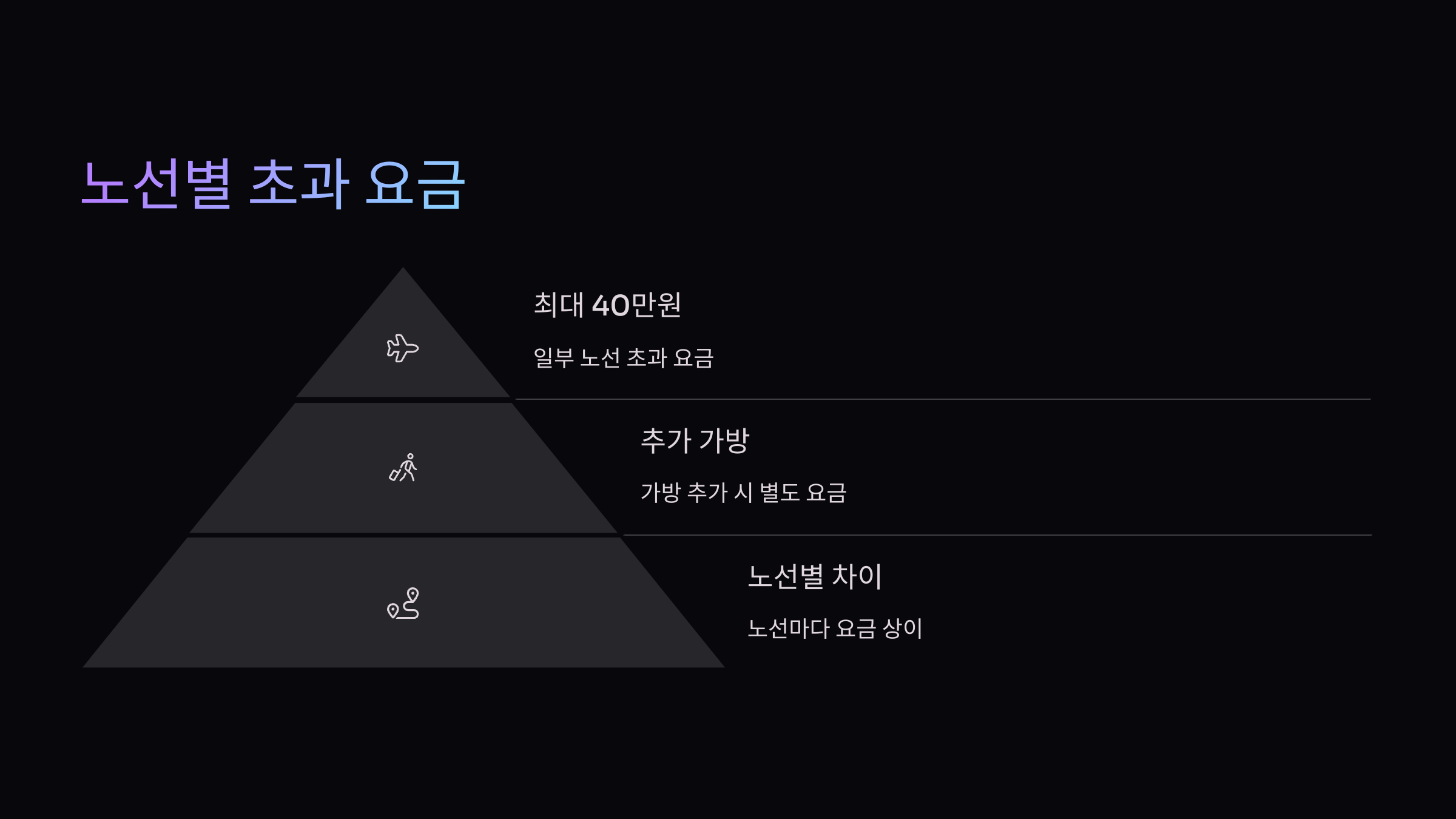 노선별-초과요금