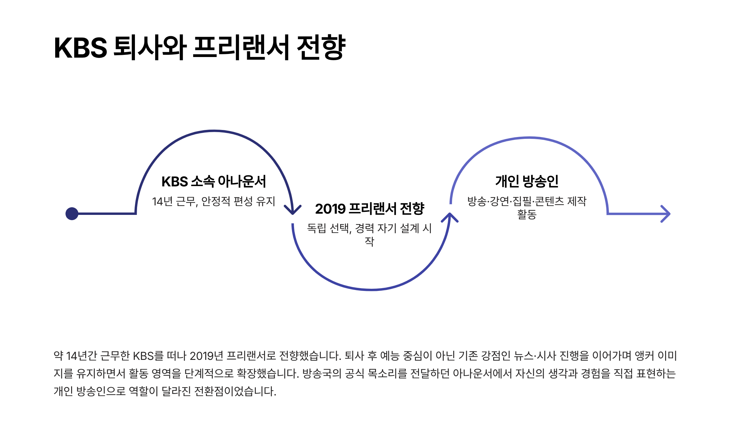 조수빈 아나운서 프로필