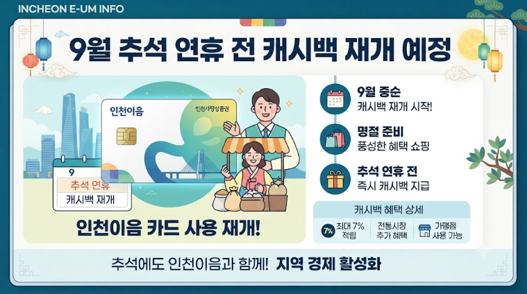 인천사랑상품권 인천e음