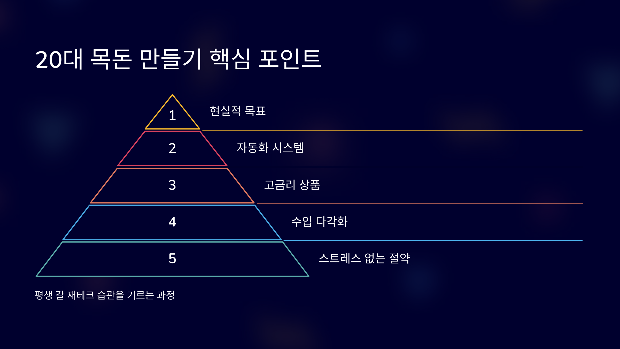 20대 재테크 목돈 만들기 포인트