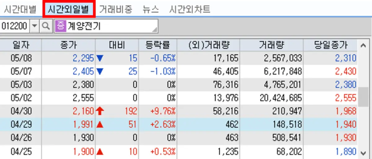 시간 외 단일가 일별 시세