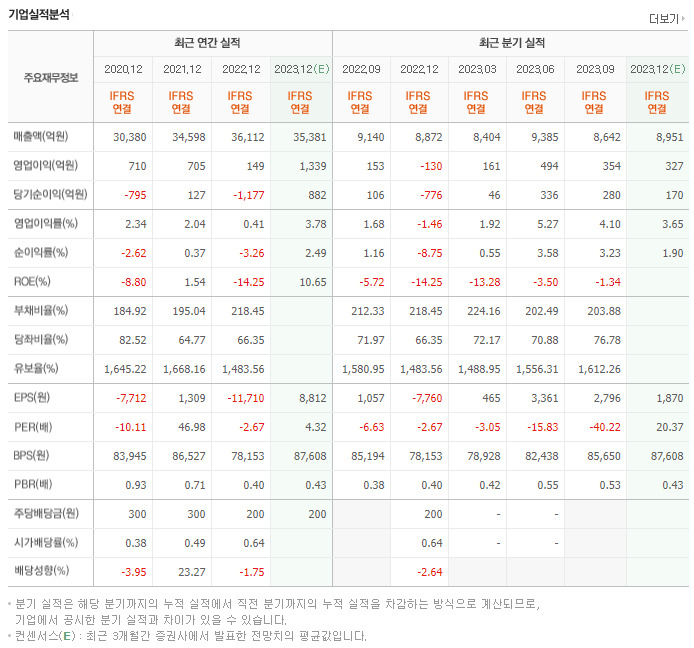 LX하우시스_실적분석