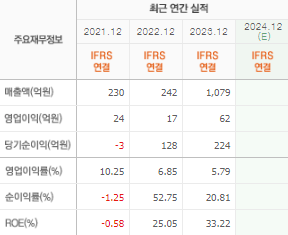 폴라리스오피스 주가 전망과 목표주가 배당금