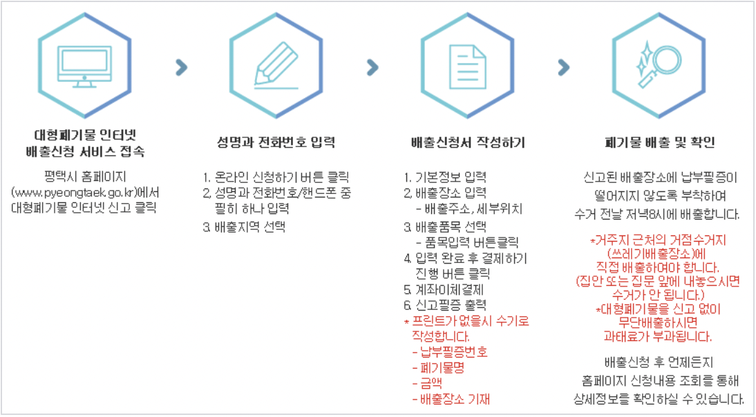 평택시 대형폐기물 인터넷 신고 절차
