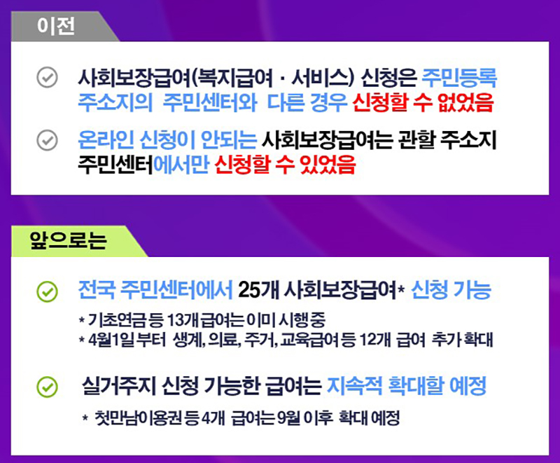 주거급여제도 지원