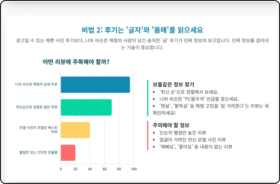 후기는 내 신체 특징과 같은 후기를 검색.