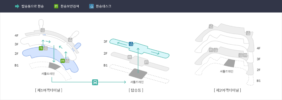 제1여객터미널 ▶탑승동 입체 환승지도