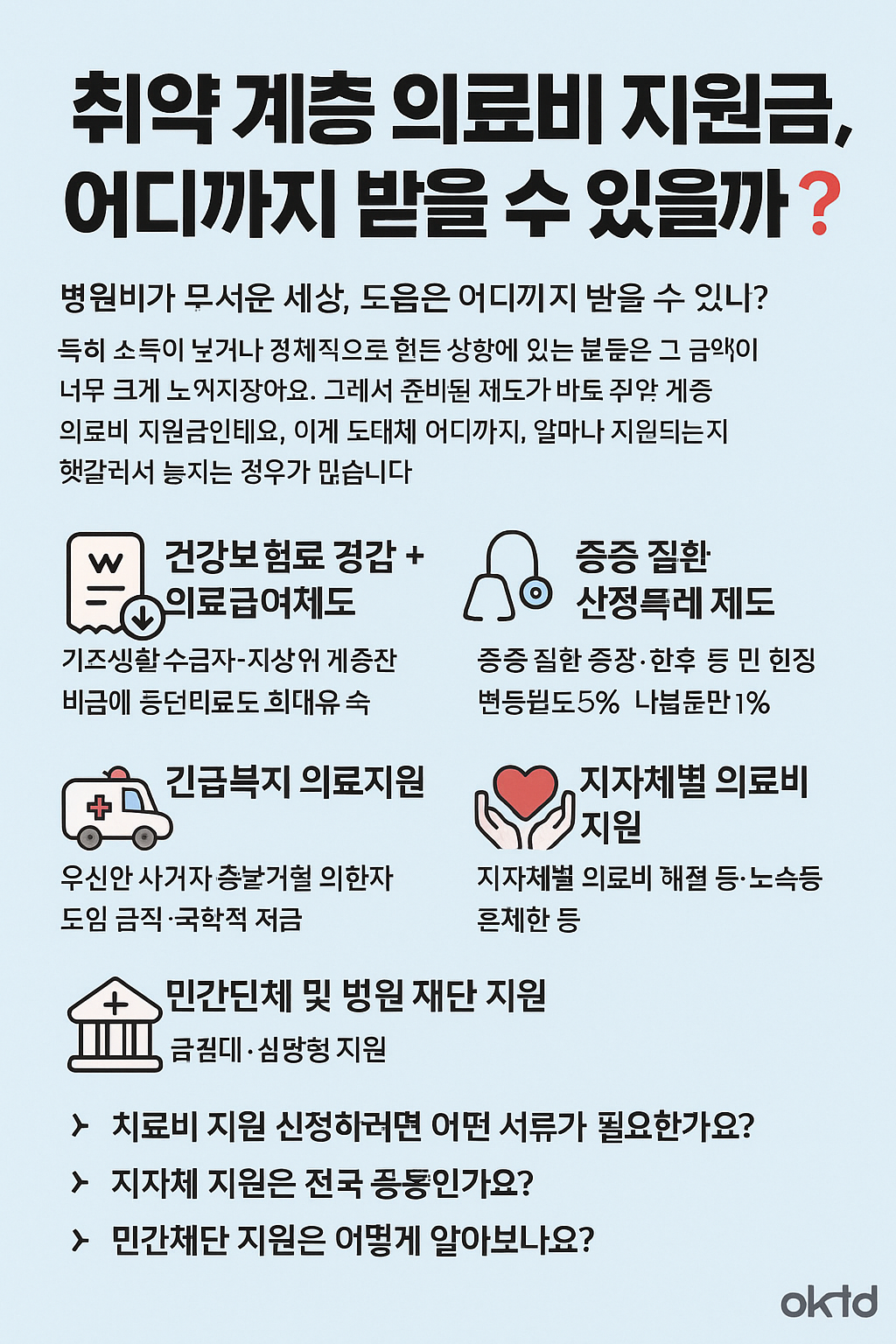 취약 계층 의료비 지원금, 어디까지 받을 수 있을까?