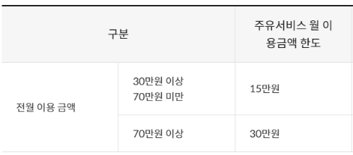 신한카드 딥오일 Deep oil 신용카드 주유비 할인 주유할인