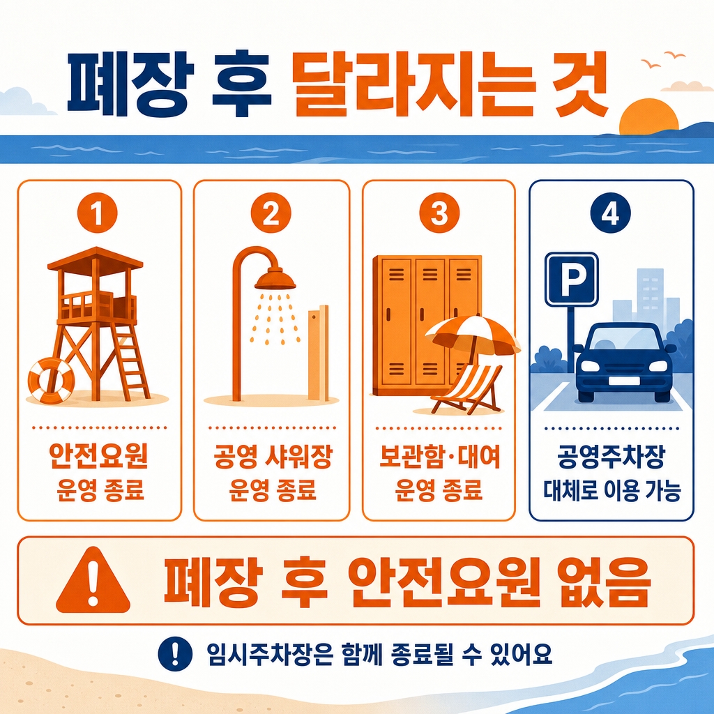 폐장 후 샤워장과 대여소는 어떻게 되나