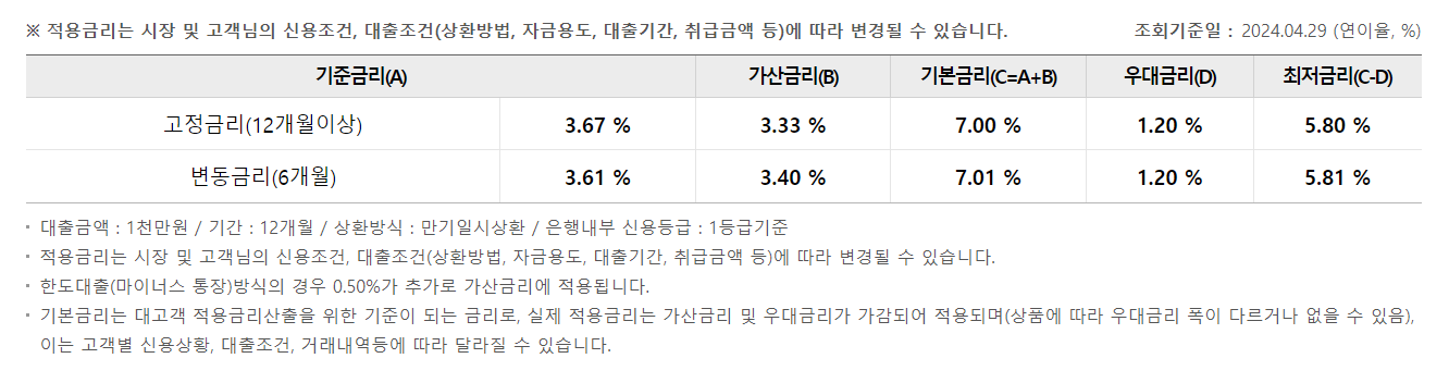 금리보기