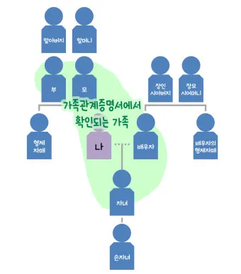 가족관계증명서 인터넷발급 정부24 사이트 안내_27