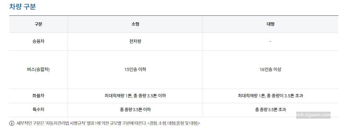 김해공항 주차장
