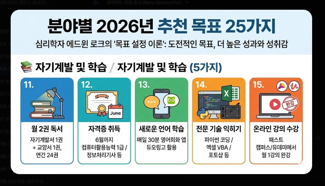 2026년 새해 목표 설정법 완벽가이드 작심삼일 극복 3단계 전략