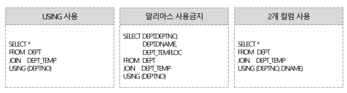 USING 조인절