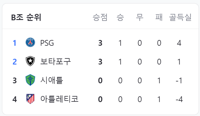 클럽 월드컵 일정