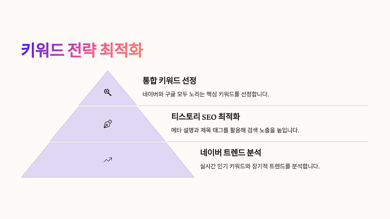 키워드 전략 최적화