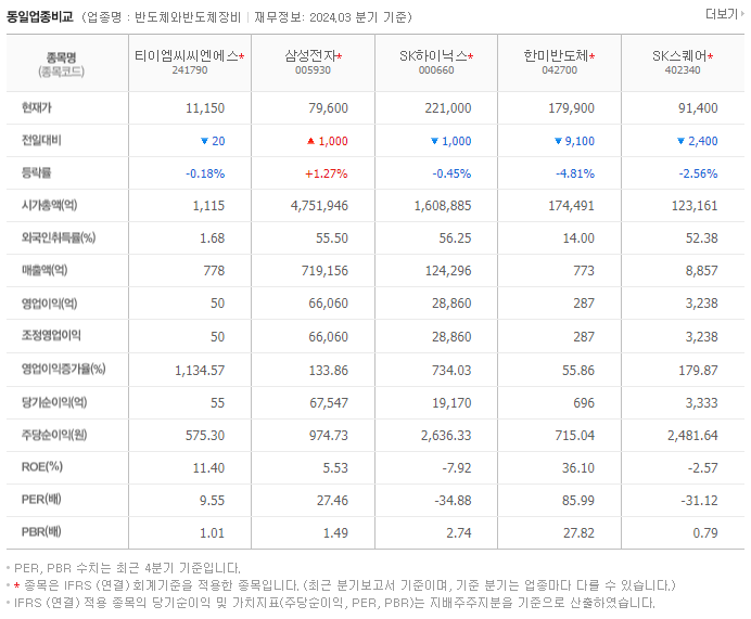 티이엠씨씨엔에스_동종업비교자료