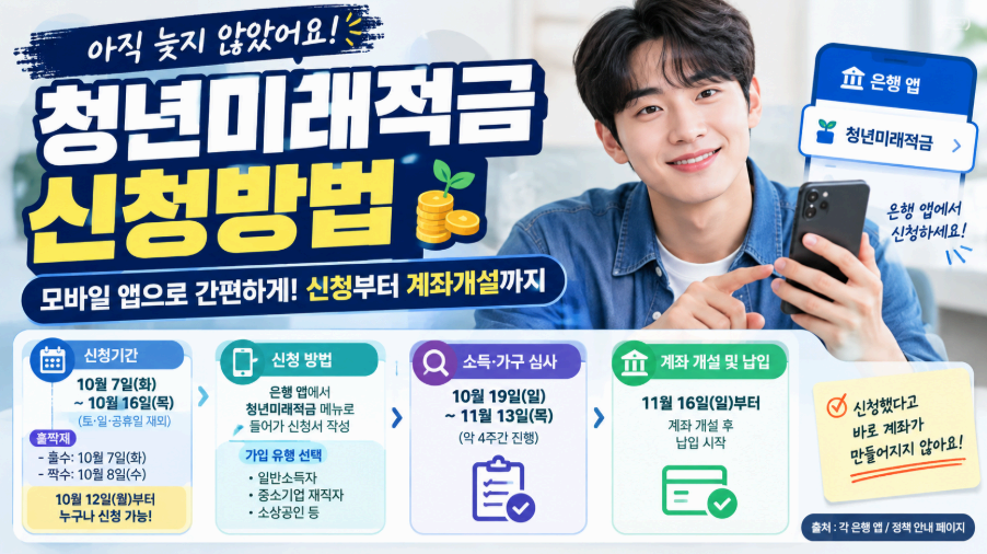 청년미래적금 신청방법 이미지사진