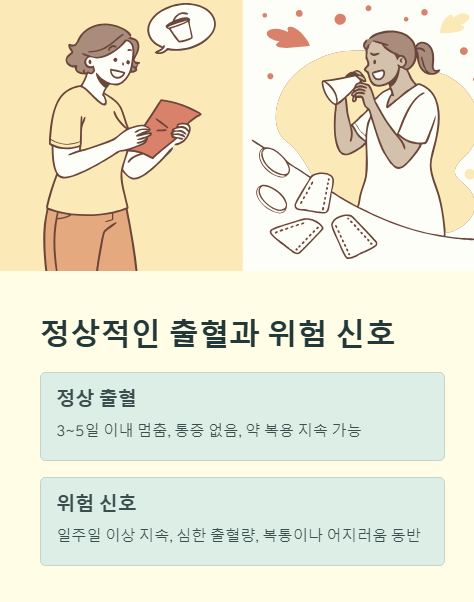 정상적인 출혈과 위험 신호