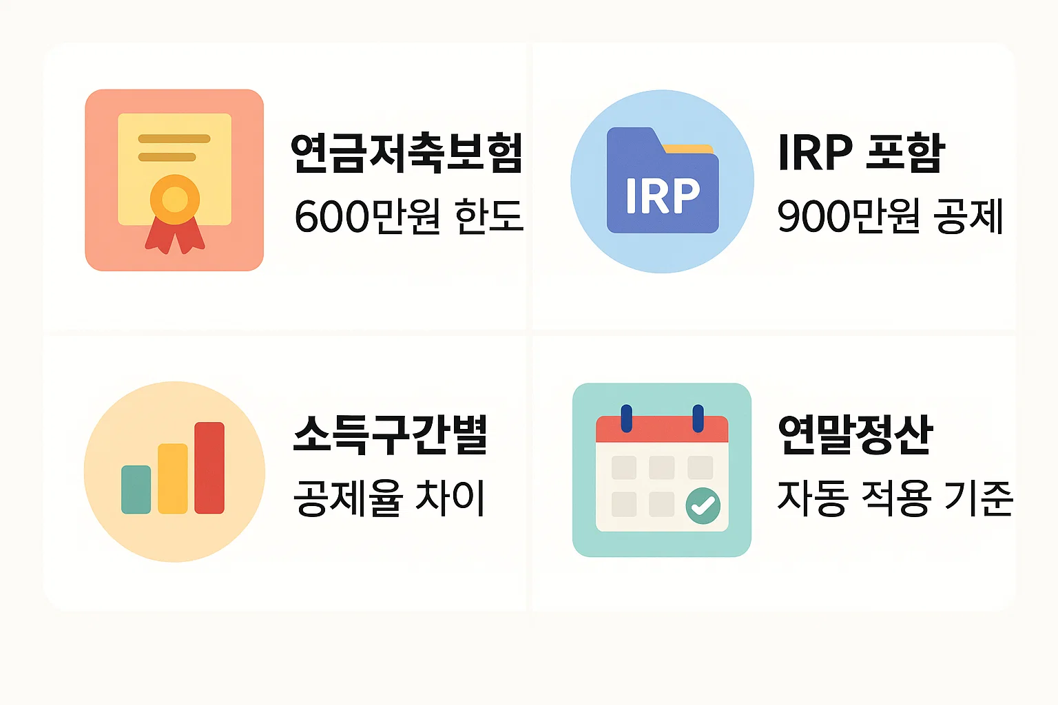 연금저축보험 600만원 한도, IRP 포함 900만원 공제, 소득구간별 공제율 차이, 연말정산 자동 적용 기준 등을 시각적으로 정리한 인포그래픽