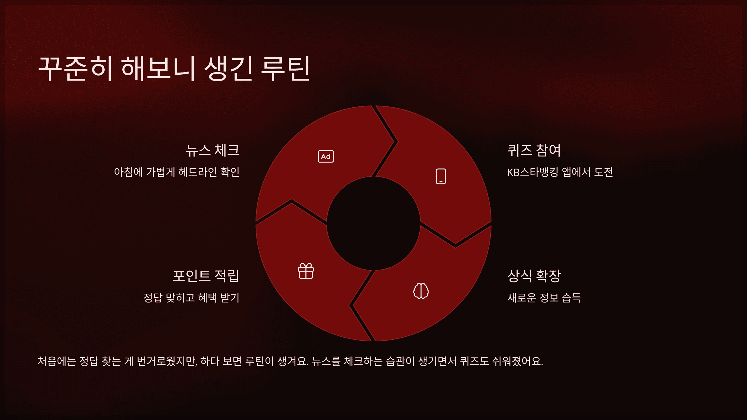 꾸준히 해보니 생긴 루틴