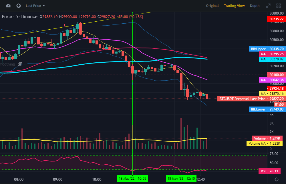 바이낸스 단축키 설정 포지션 진입