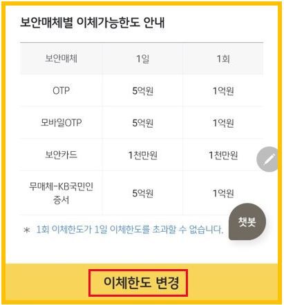 국민은행 이체한도 체크 및 변경 및 증액 방법 쉽게 설명해드림!