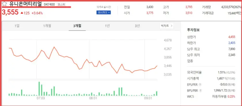 요소수 관련주 (유니온머티리얼)