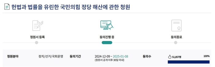 청원 진행 현황